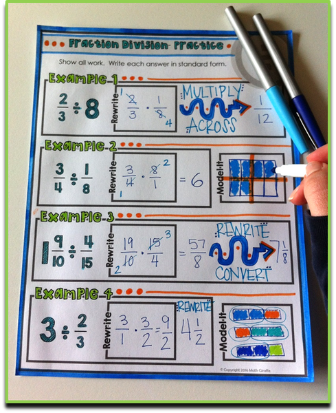 Dividing Fractions Doodle Notes