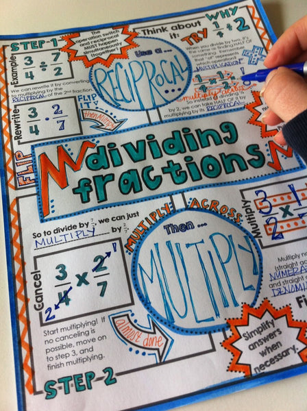 Dividing Fractions Doodle Notes