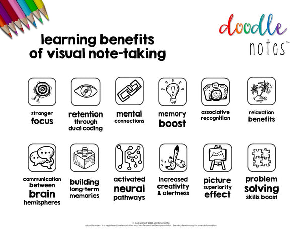learning benefits of visual note-taking
