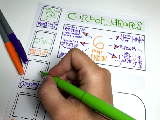 Doodle Note Templates Starter Pack science