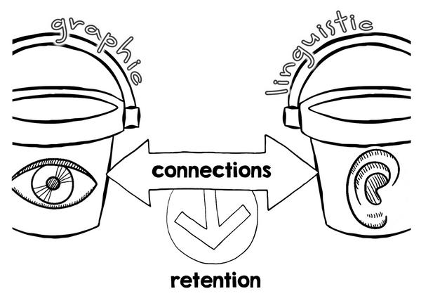 doodle notes retention