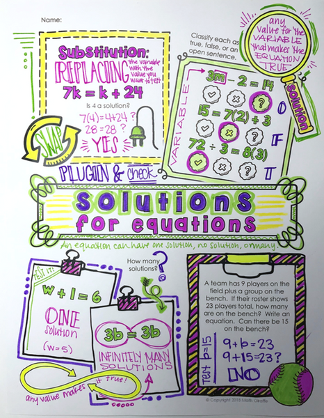 Equations and solutions Doodle Notes