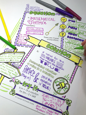 Equations Doodle Notes – Math Giraffe Shop