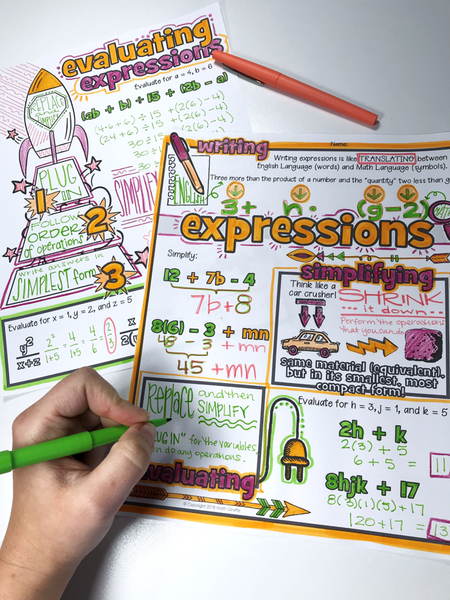 Variables & Expressions Doodle Notes pre-algebra