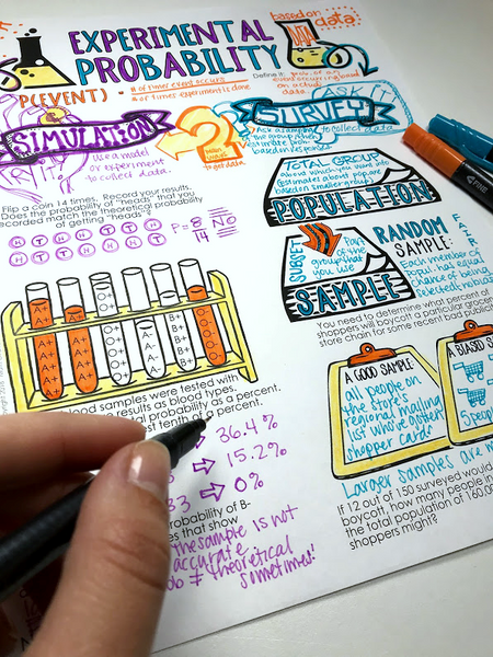 Experimental Probability Doodle Notes