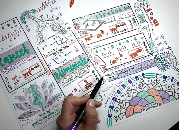 Exponent Rules Doodle Notes Properties of Exponents