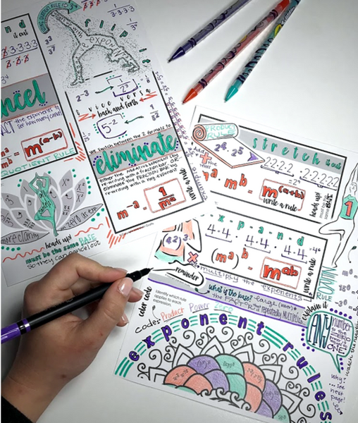 Exponent Rules Doodle Notes Properties of Exponents