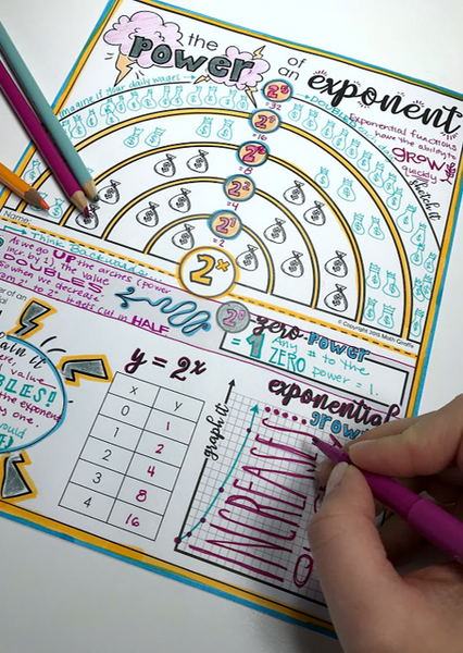 FREE Exponents Doodle Notes