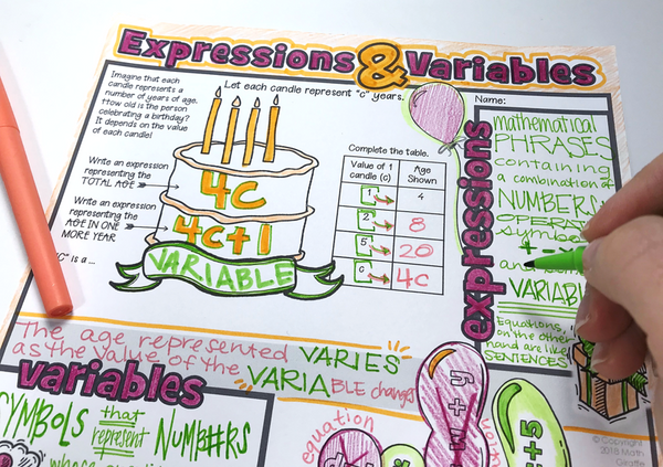 Variables & Expressions Doodle Notes pre-algebra