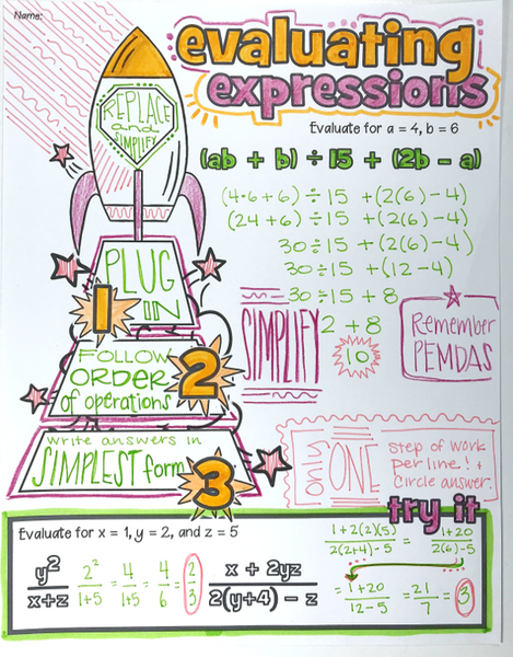 Variables & Expressions Doodle Notes pre-algebra