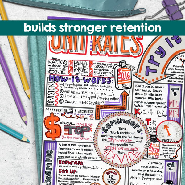 Unit Rates Doodle Notes pre-algebra