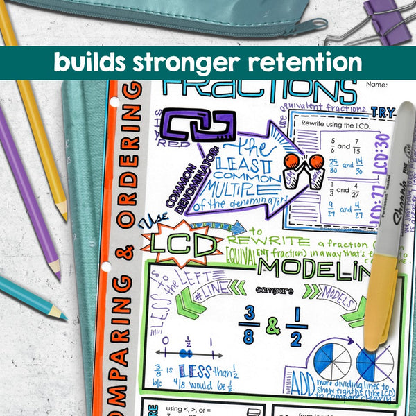 Fractions Doodle Notes