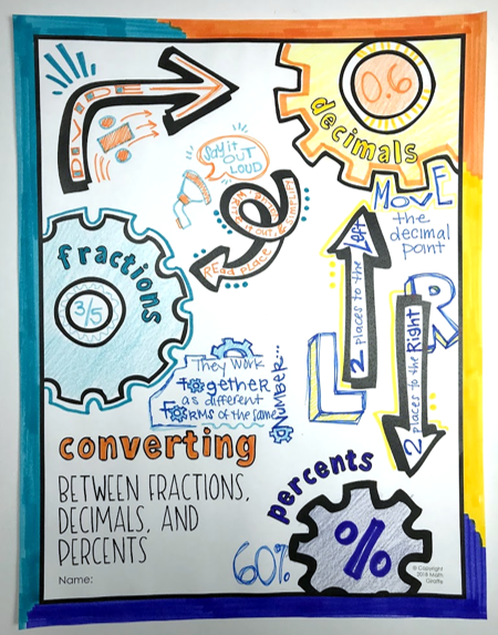 Percent Doodle Notes