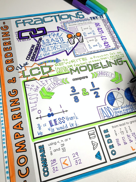 benefits of visual note-taking