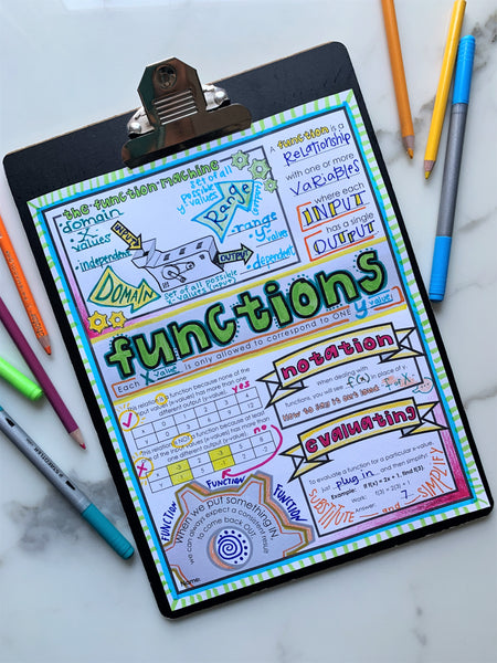 Functions Doodle Notes algebra