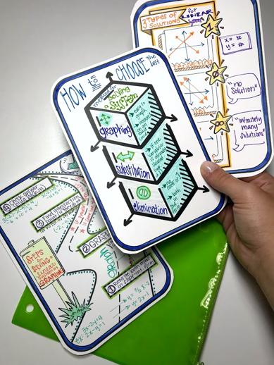 Small Colorful Doodle Note Graphic Organizers any subject