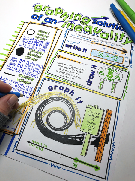 Inequalities Doodle Notes