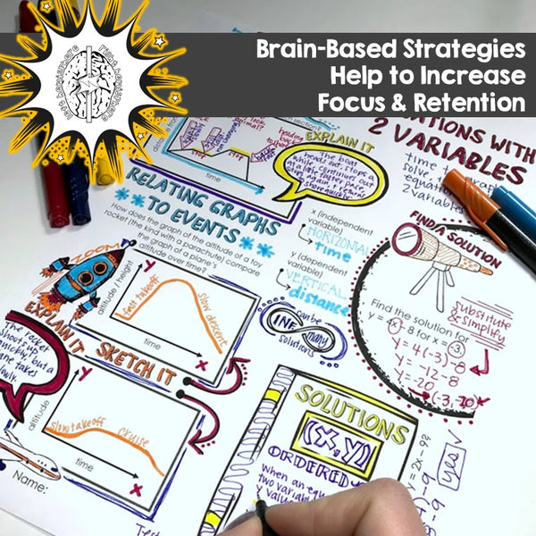 Linear Equations Bundle: Slope & Graphing | Activities, Games, Notes, & Puzzles