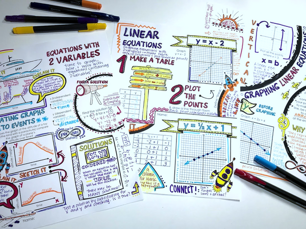 Linear Equations Doodle Notes graphing lines
