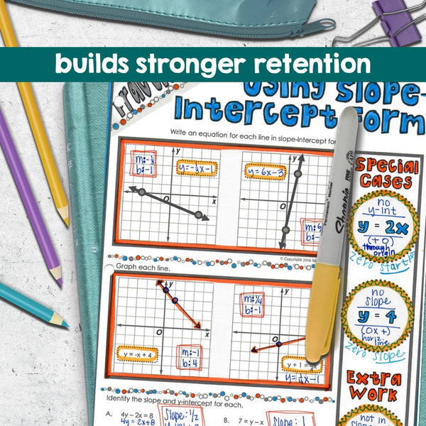 Slope-Intercept Form Doodle Notes graphing writing equations of lines