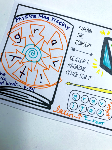 Visual Vocabulary Prompts: Doodle Note Review Card Templates