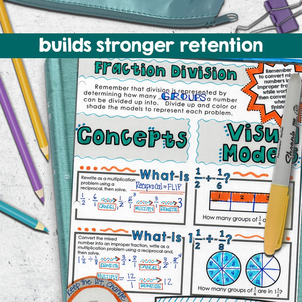 Dividing Fractions Doodle Notes