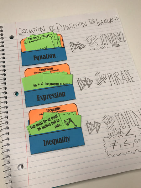 Expression, Equation, or Inequality Card Sort Pre-Algebra Activity