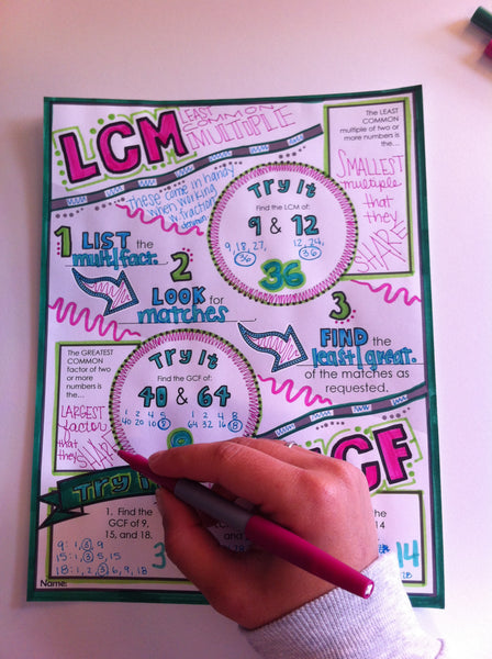 Factors & Multiples Doodle Notes