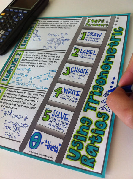 Trigonometric Ratios Doodle Notes high school geometry  trig ratios