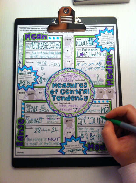 Measures of Central Tendency Doodle Notes (Mean, Median, Mode, & Range)