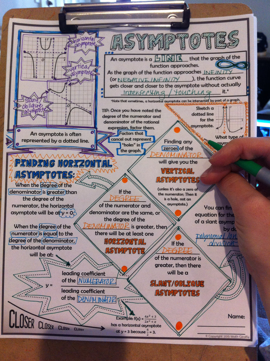 Asymptotes Doodle Notes – Math Giraffe Shop