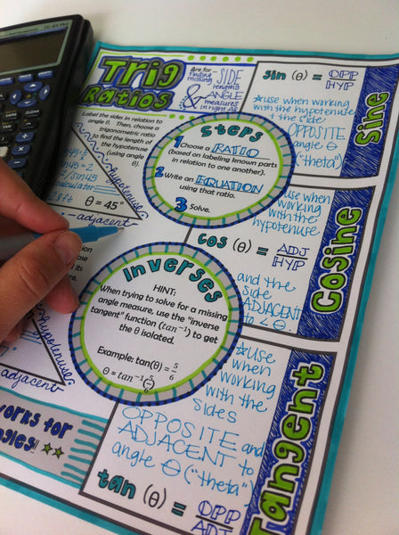Trigonometric Ratios Doodle Notes high school geometry  trig ratios