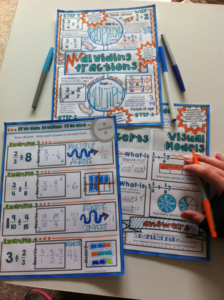 Dividing Fractions Doodle Notes