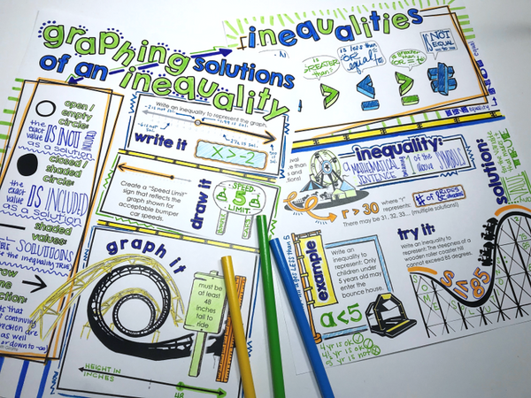 Inequalities Doodle Notes