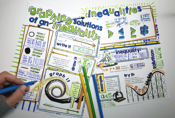 Inequalities Doodle Notes