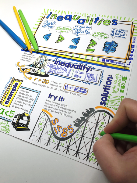 Inequalities Doodle Notes