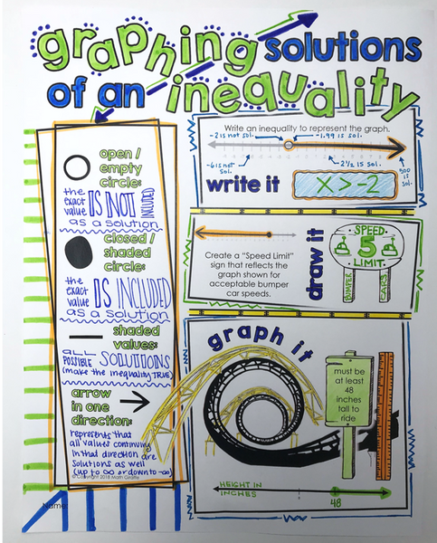 Inequalities Doodle Notes