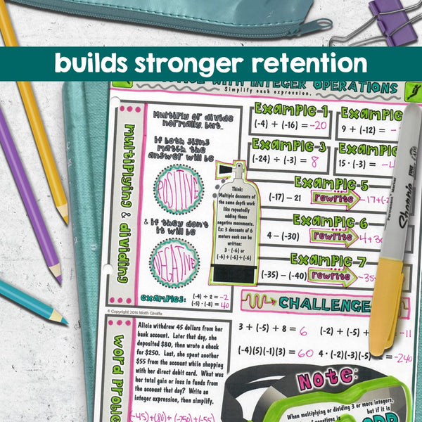 Integer Operations Doodle Notes