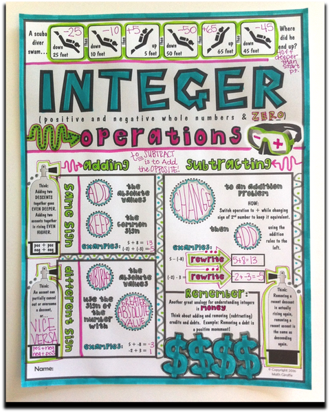 Integer Operations Doodle Notes