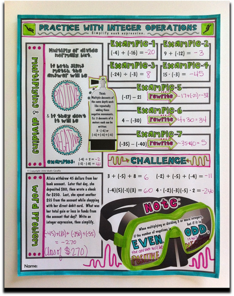 Integer Operations Doodle Notes