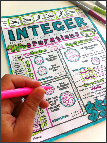 Integer Operations Doodle Notes