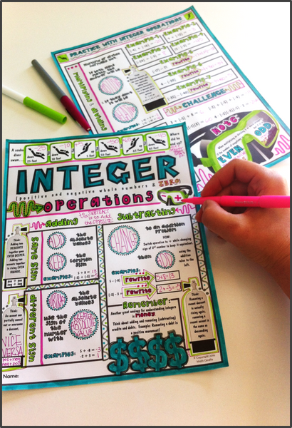 Integer Operations Doodle Notes