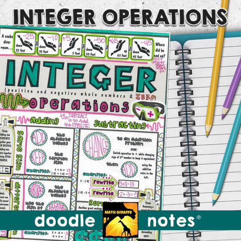 Integer Operations Doodle Notes
