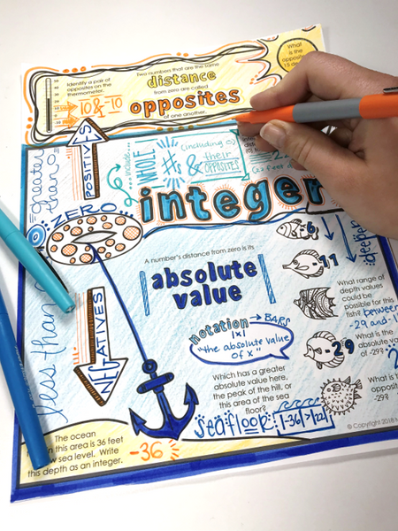 Integers Doodle Notes
