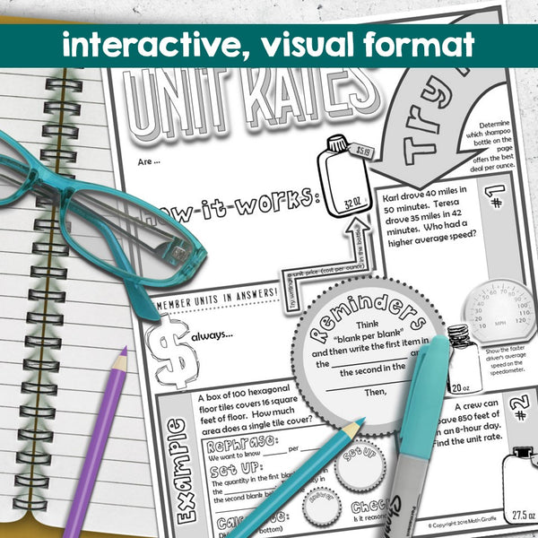 Unit Rates Doodle Notes pre-algebra