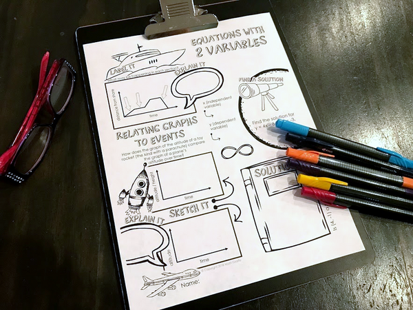 Linear Equations Doodle Notes