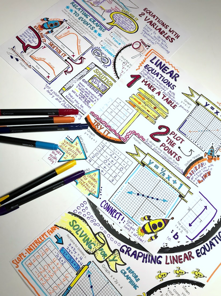 Linear Equations Doodle Notes