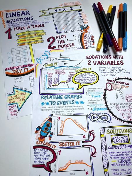 Linear Equations Doodle Notes