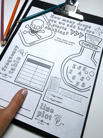 Line Plots & Frequency Tables Doodle Notes