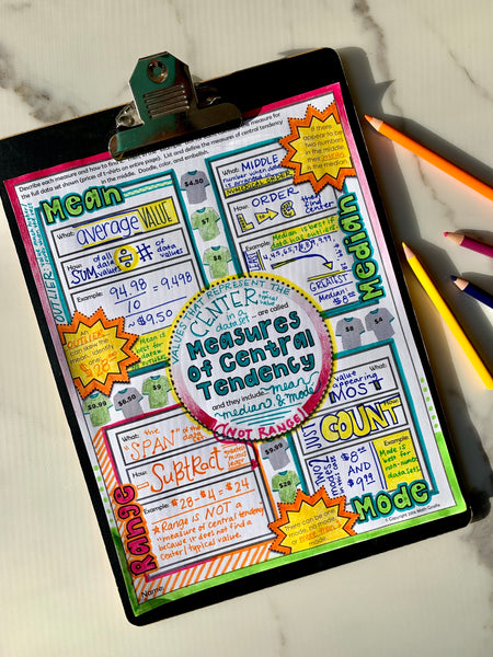 Measures of Central Tendency Doodle Notes (Mean, Median, Mode, & Range)